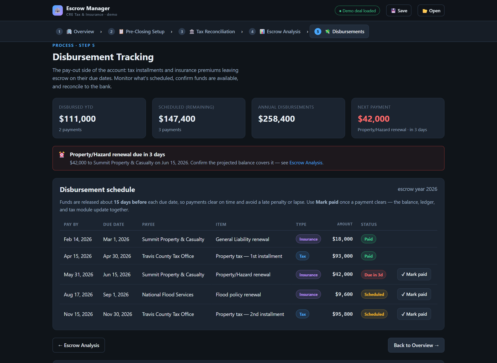 Disbursement tracking schedule with due dates and status